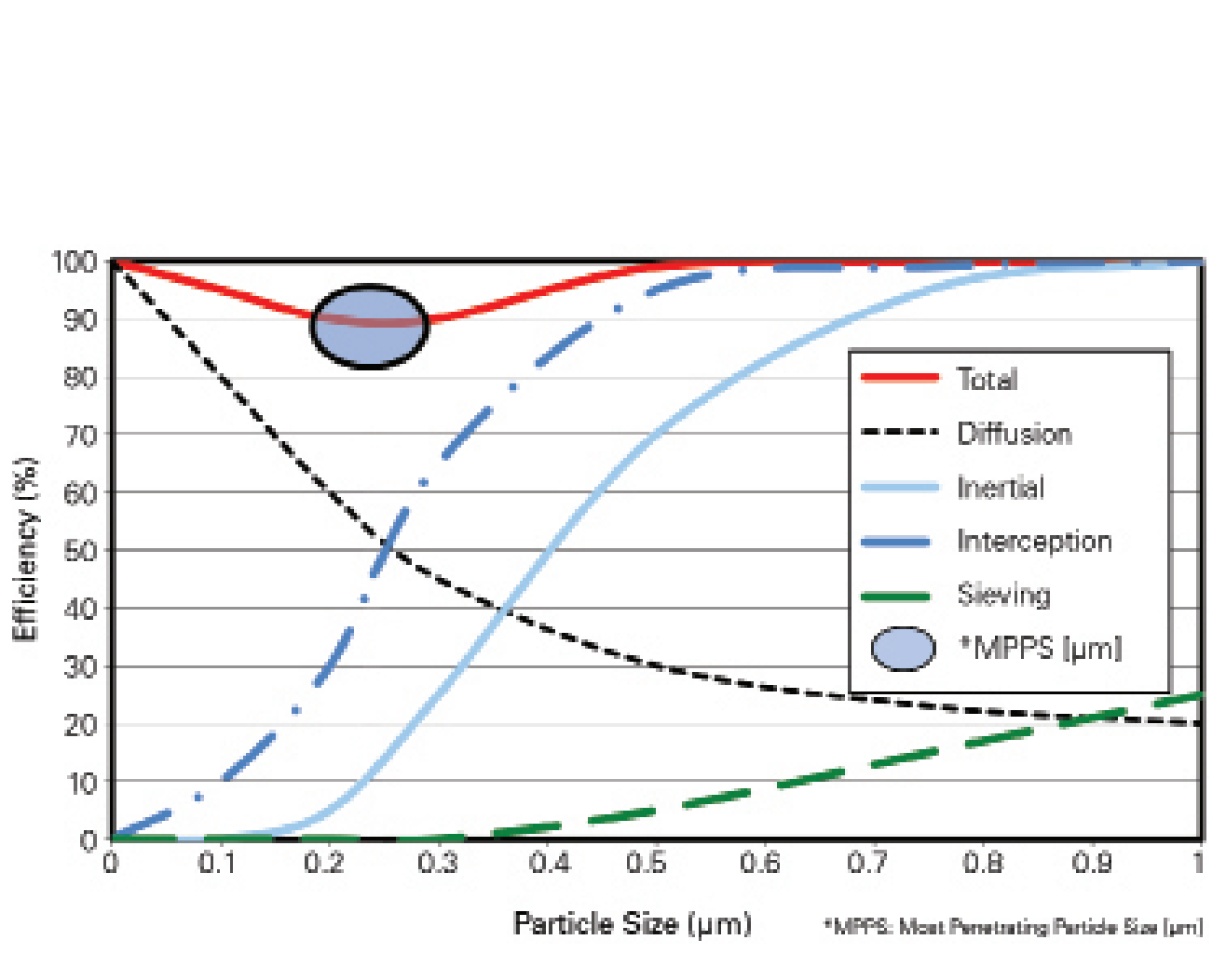 Micron Filter Chart