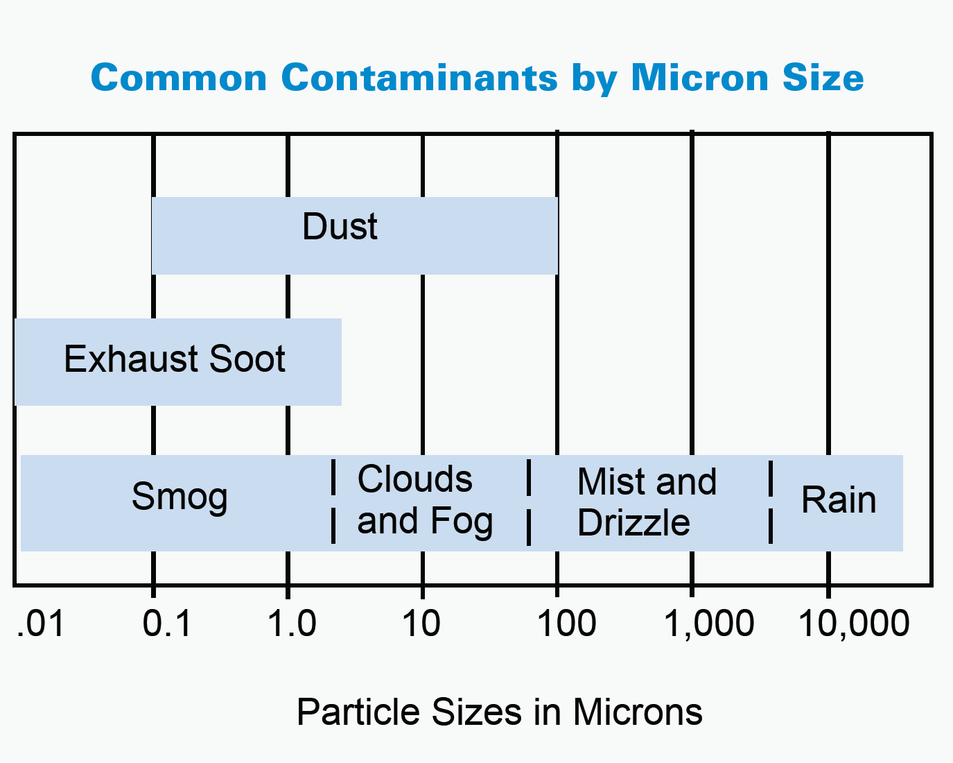 Air Filter Efficiency What Is It and How Is It Measured? │Donaldson