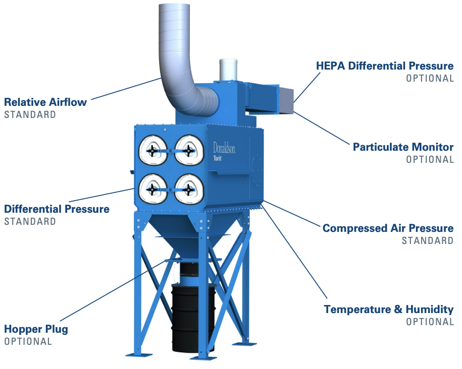 Eine Vielzahl von Sensoroptionen ermöglicht es Betreibern, den vernetzten Filtrationsservice Donaldson iCue™ an ihre Anwendung anzupassen und die für ihre Anlagen wichtigen Leistungsdaten der Staubabscheidung digital zu überwachen.