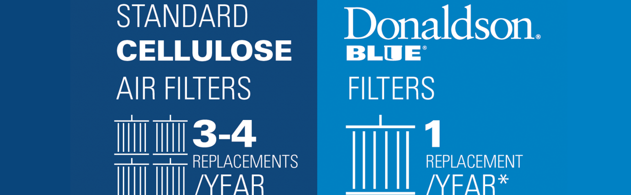 Donaldson air intake replacement filters