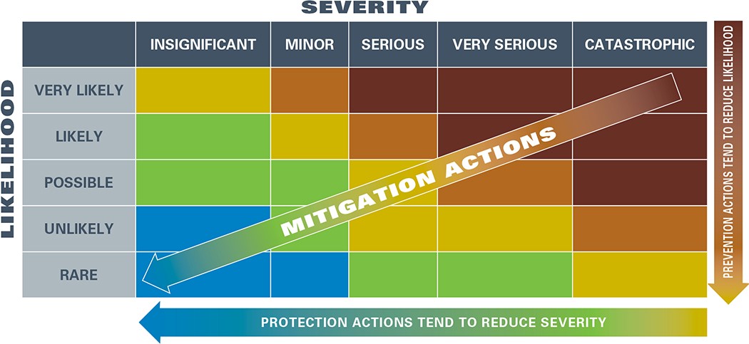  Role of a dust cake in a continuous-duty collector 