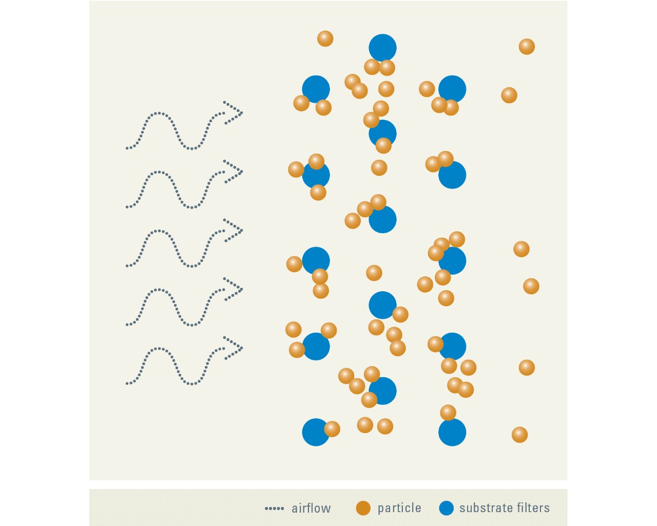 Surface Loading Media