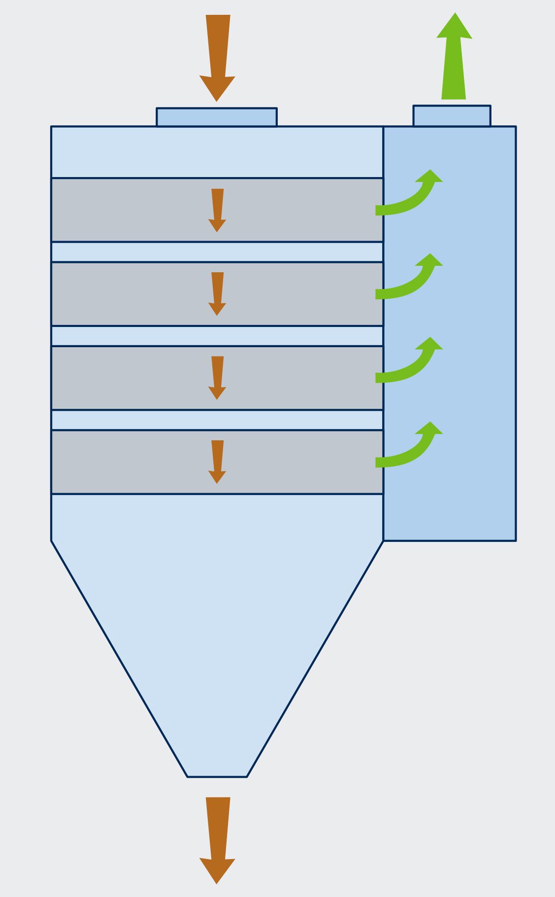  C) Original Downflow Cartridge 