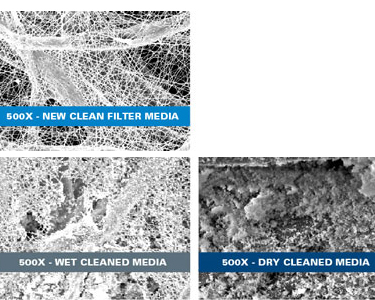 Figure 1 - SEM image comparisons of New Clean, Wet Cleaned and Dry Cleaned Filter Media.