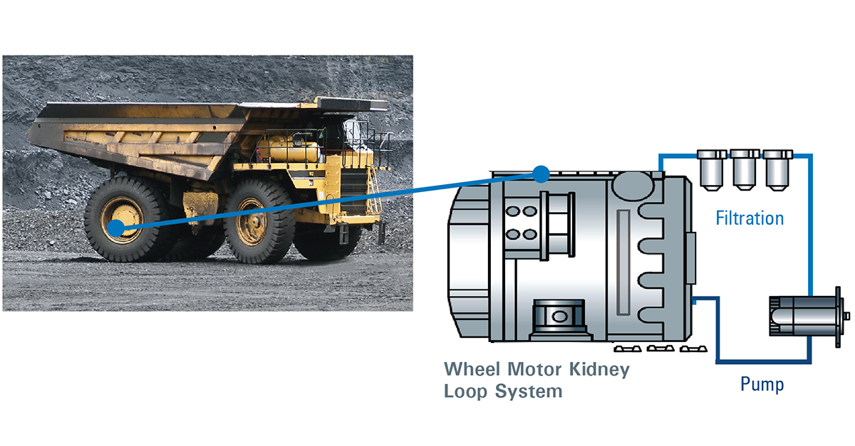 Diagrama del sistema de bucle renal del motor de rueda.