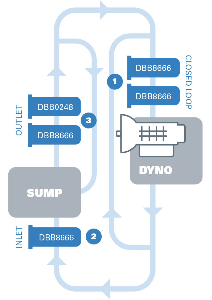 Diagrama de paso de líquido con filtros Donaldson instalados