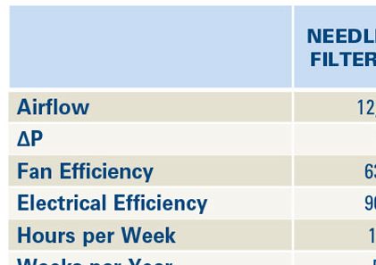  Figura 13. Datos de pruebas in situ de Dura-Life.