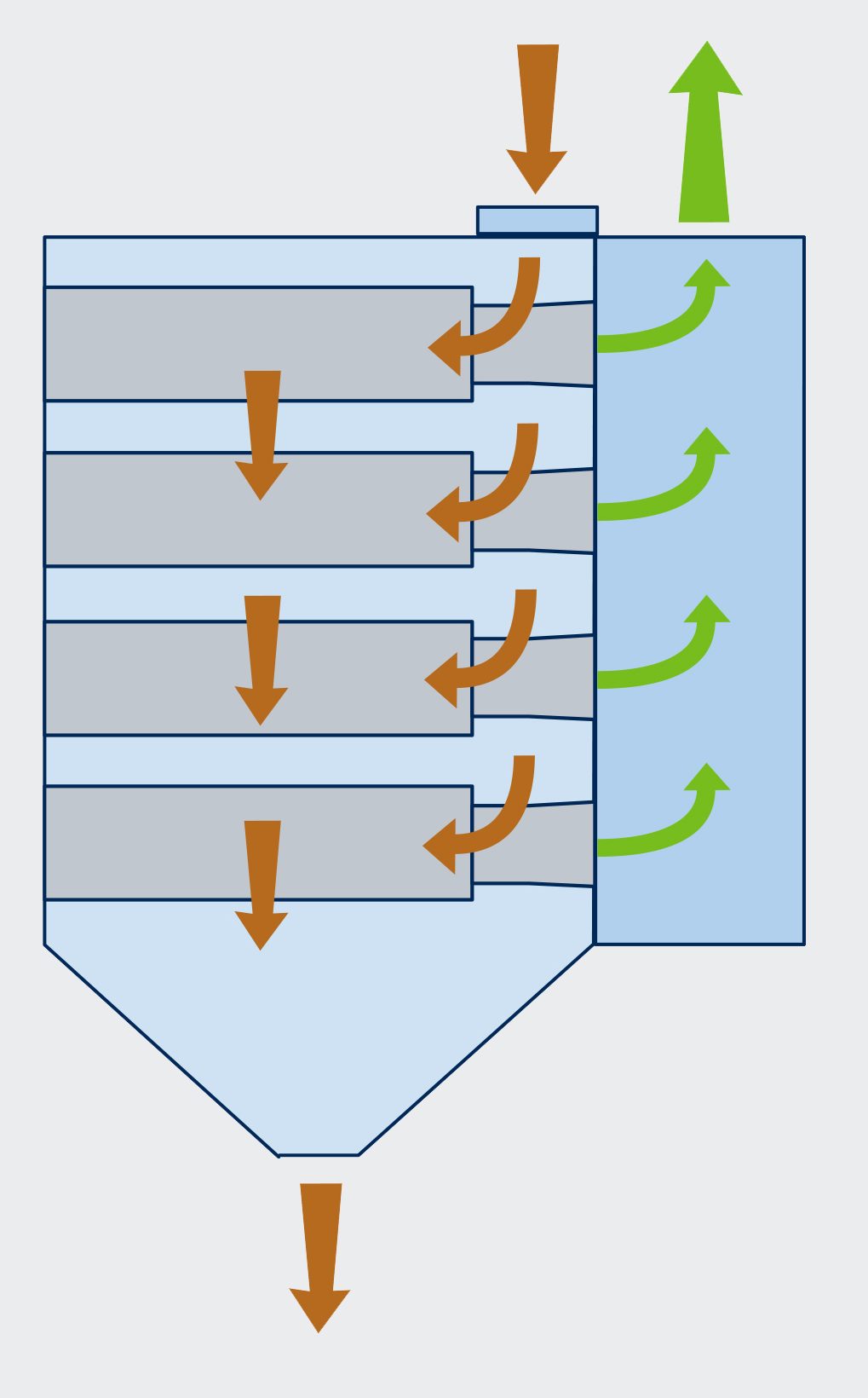 D) Cartouche à flux descendant évoluée avec entrée sur la zone de décharge 