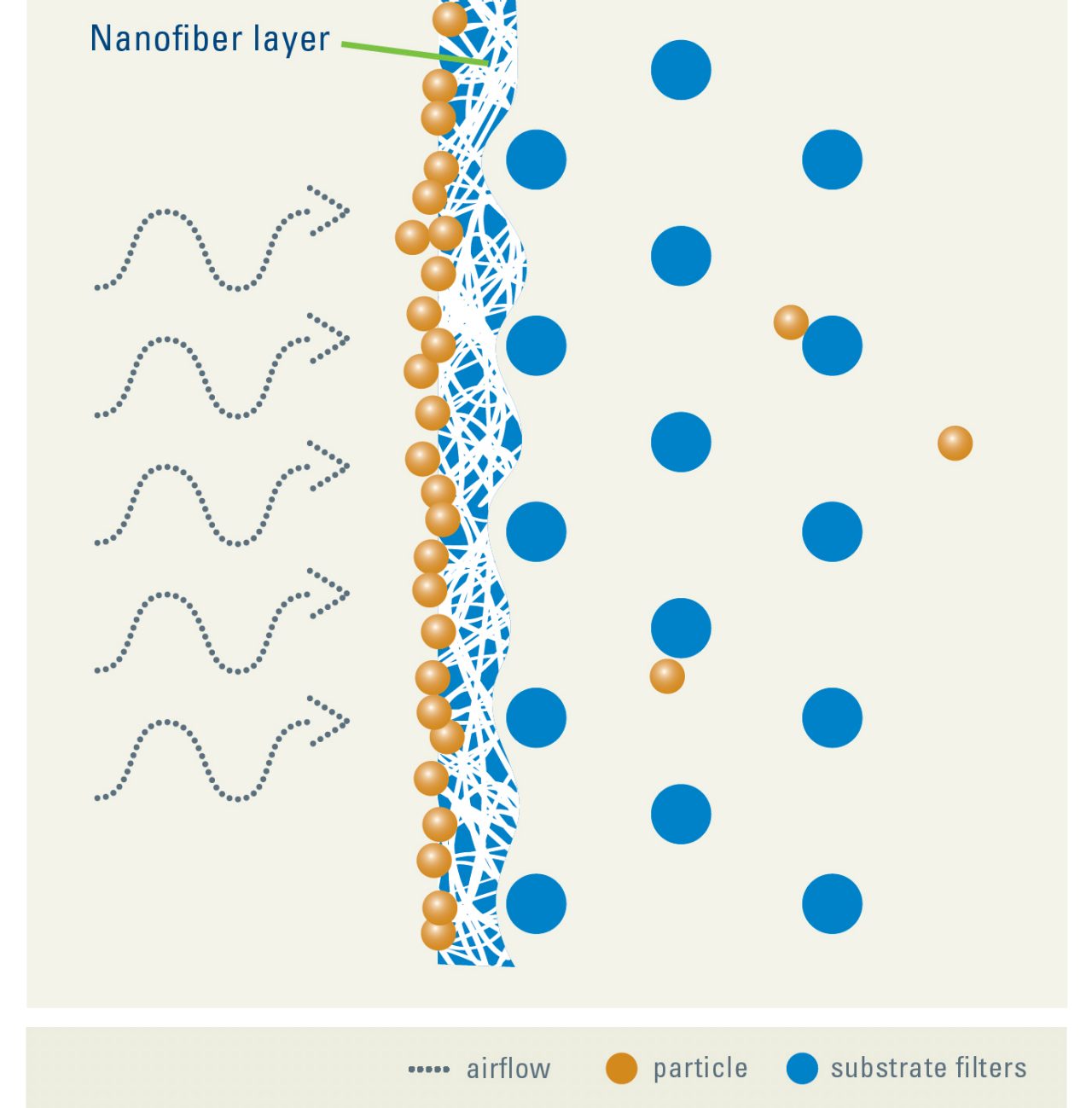 Chargement en surface