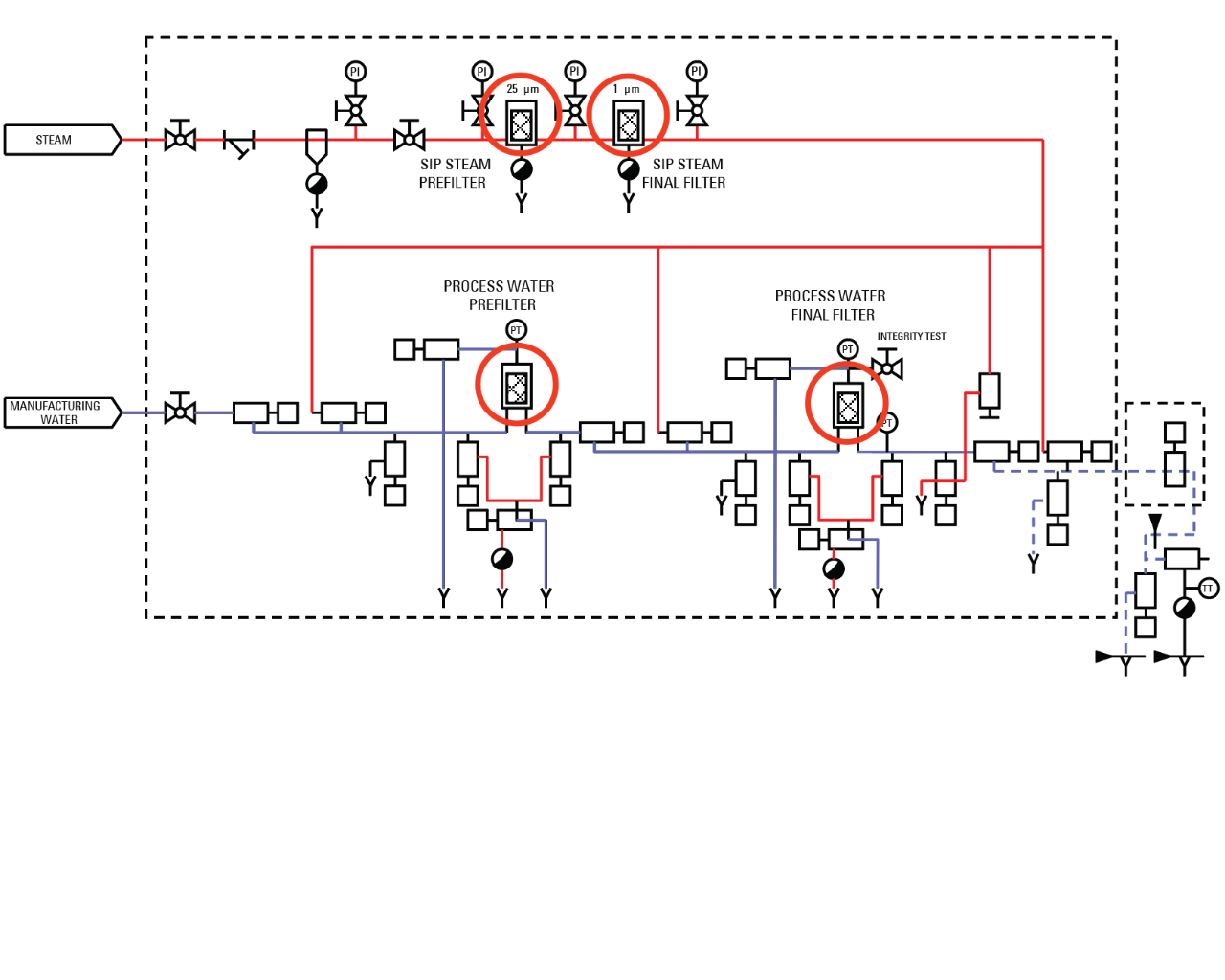 図2 - 原料水処理