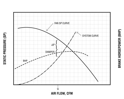  그림 9 - 댐퍼 저항에 미치는 영향 