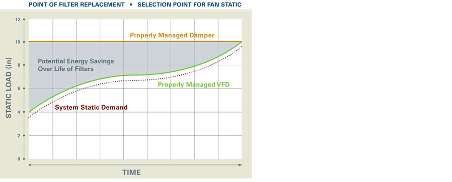  시스템 정적 설계 