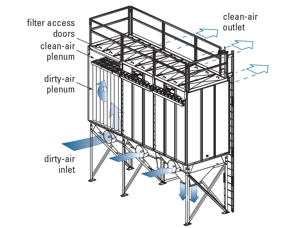 Ilustração do funcionamento normal do MBT