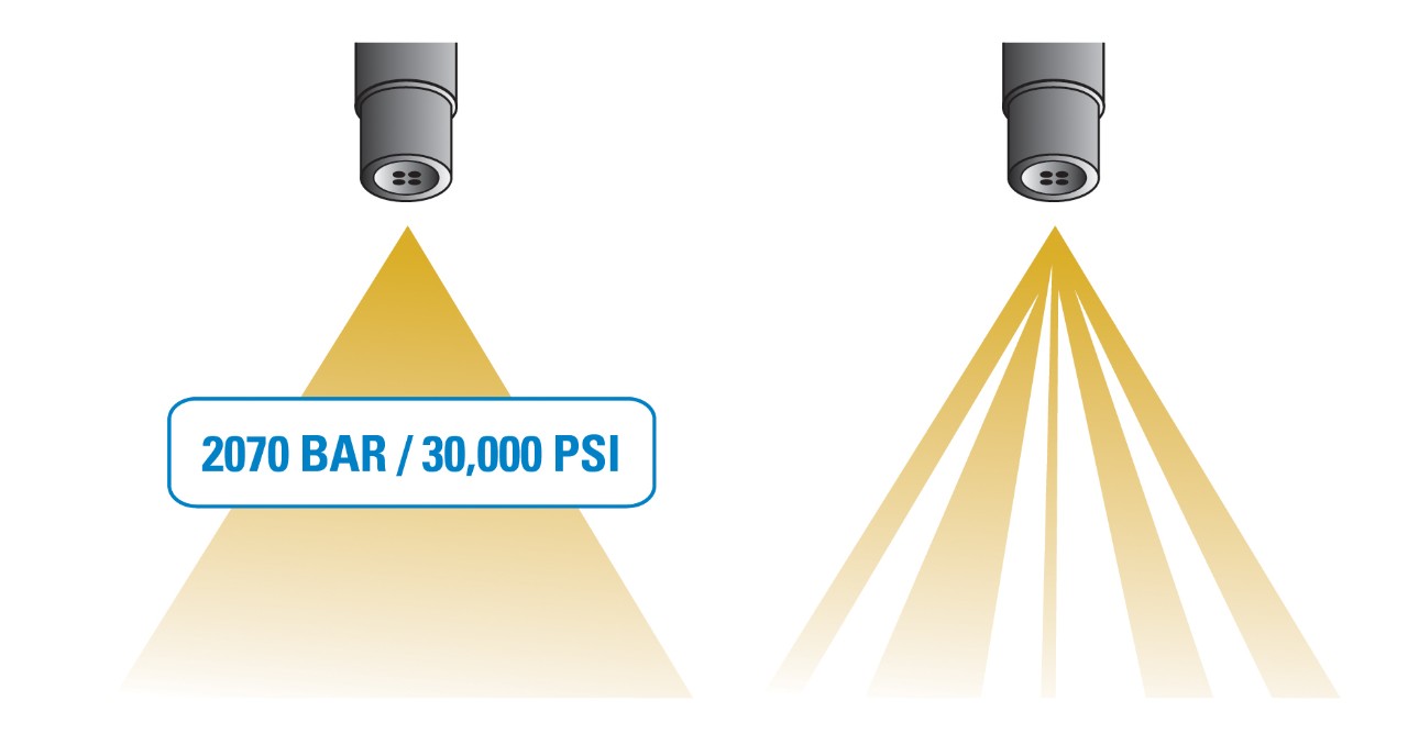 Nos motores HPCR, a precisão é tudo. A pressões acima de 2070 bar / 30.000 psi, as partículas de sujeira não filtradas atuam como uma pequena lixadeira, danificando o injetor e criando padrões de pulverização ineficientes. Isso pode levar a marcha lenta irregular, aumento das emissões de gases de escape, baixo consumo de combustível e, em última instância, falha do motor.