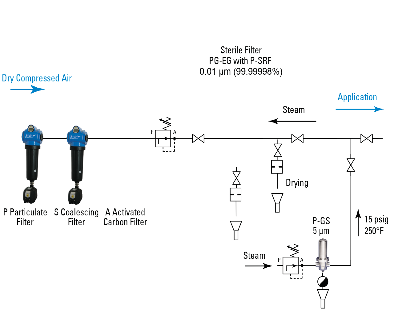 Figura 1 – Esterilização por ar comprimido