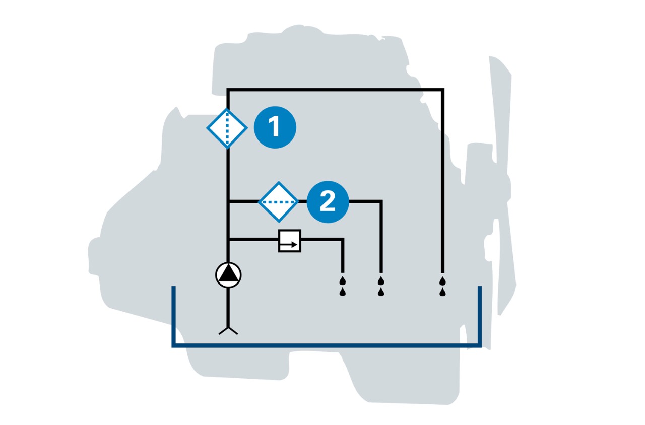 Um circuito típico de lubrificação de motores a diesel com filtros de fluxo total (1) e de by-pass (2) instalados.