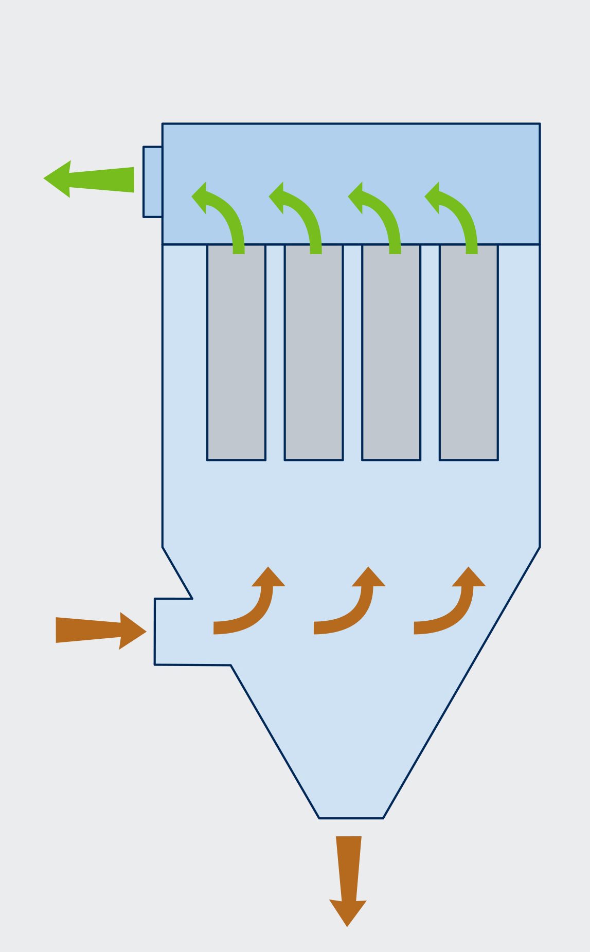  A) Cartucho vertical de fluxo ascendente 