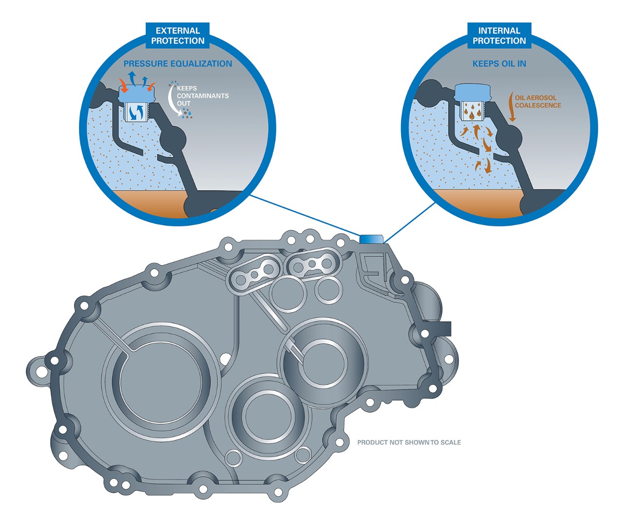 唐纳森 Powertrain 通气孔可阻止污染物进入并防止机油泄漏，从而保护关键部件。